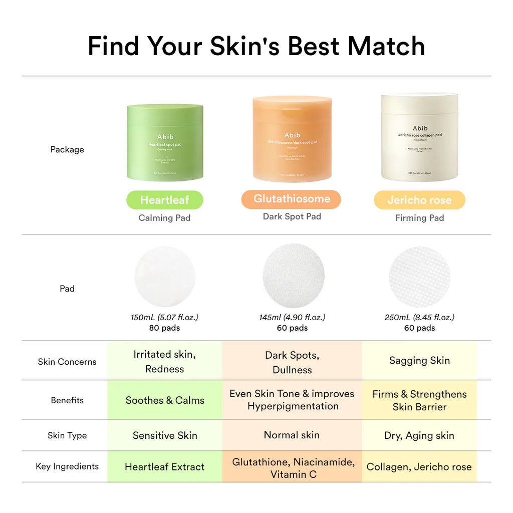 ABIB Glutathiosome Dark Spot Pad Vita Touch 60pads