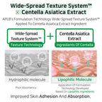 APLB AHA BHA PHA Centella Facial Cream 55ml