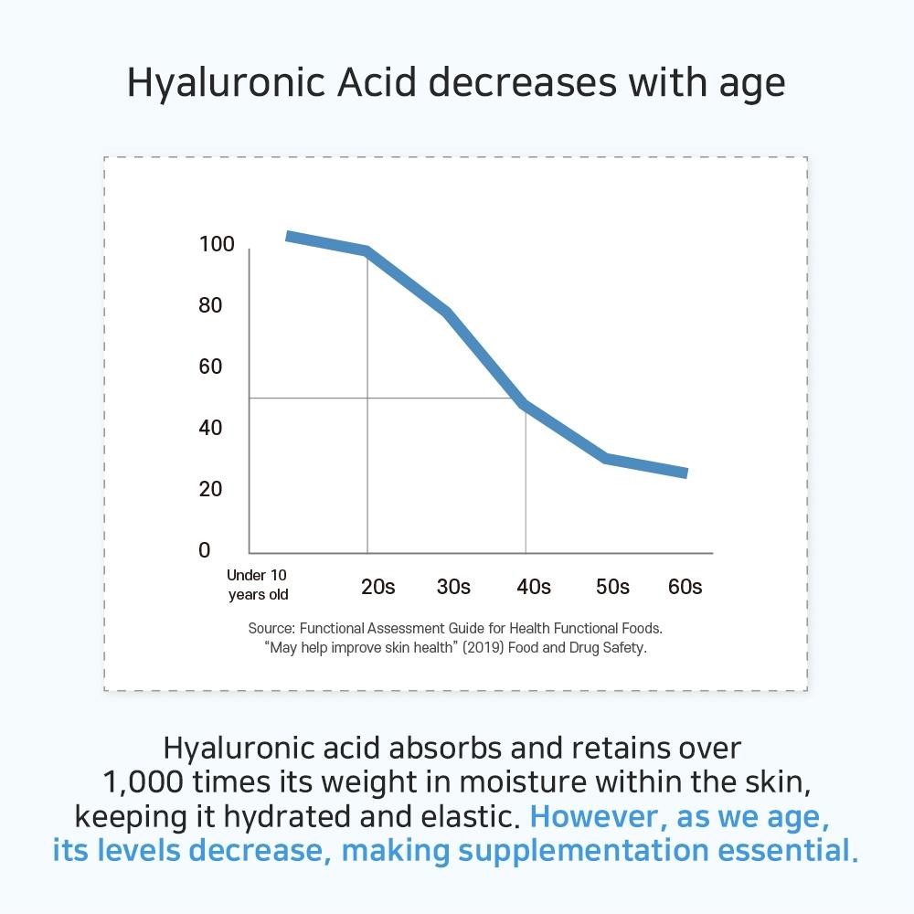APLB Hyaluronic Acid Ceramide Beauty Tablet (30 Tabletas)