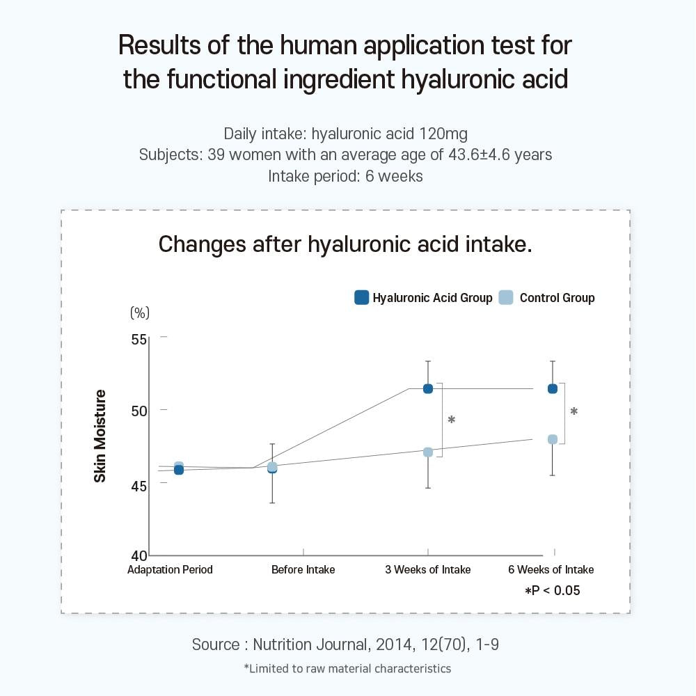 APLB Hyaluronic Acid Ceramide Beauty Tablet (30 Tabletas)