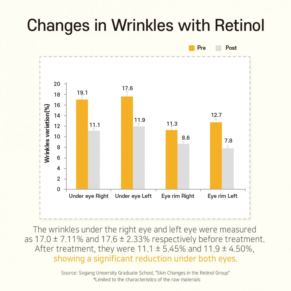 APLB Retinol Vitamin C Vitamin E Beauty Tablet (30 tabletas)
