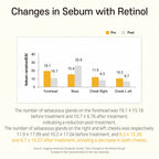 APLB Retinol Vitamin C Vitamin E Beauty Tablet (30 tabletas)