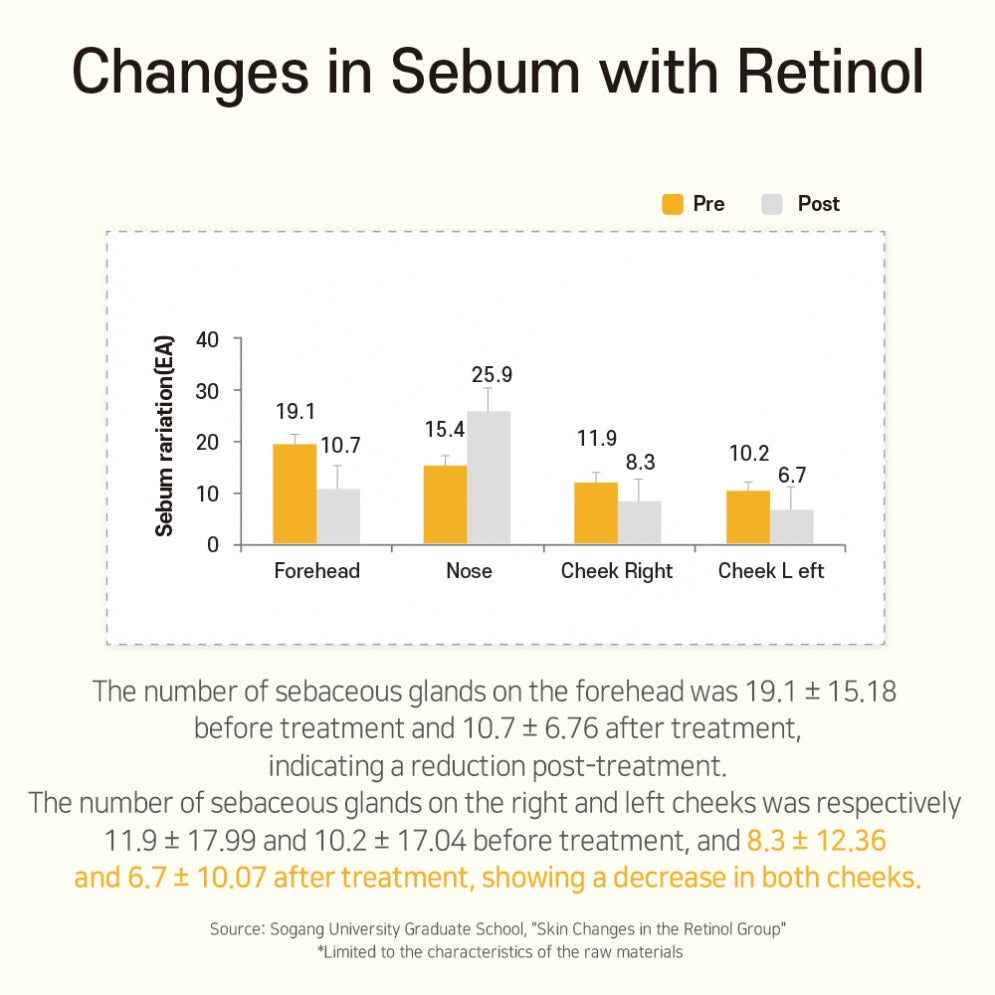 APLB Retinol Vitamin C Vitamin E Beauty Tablet (30 tabletas)