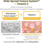 APLB Retinol Vitamin C Vitamin E Mist Essence 105ml