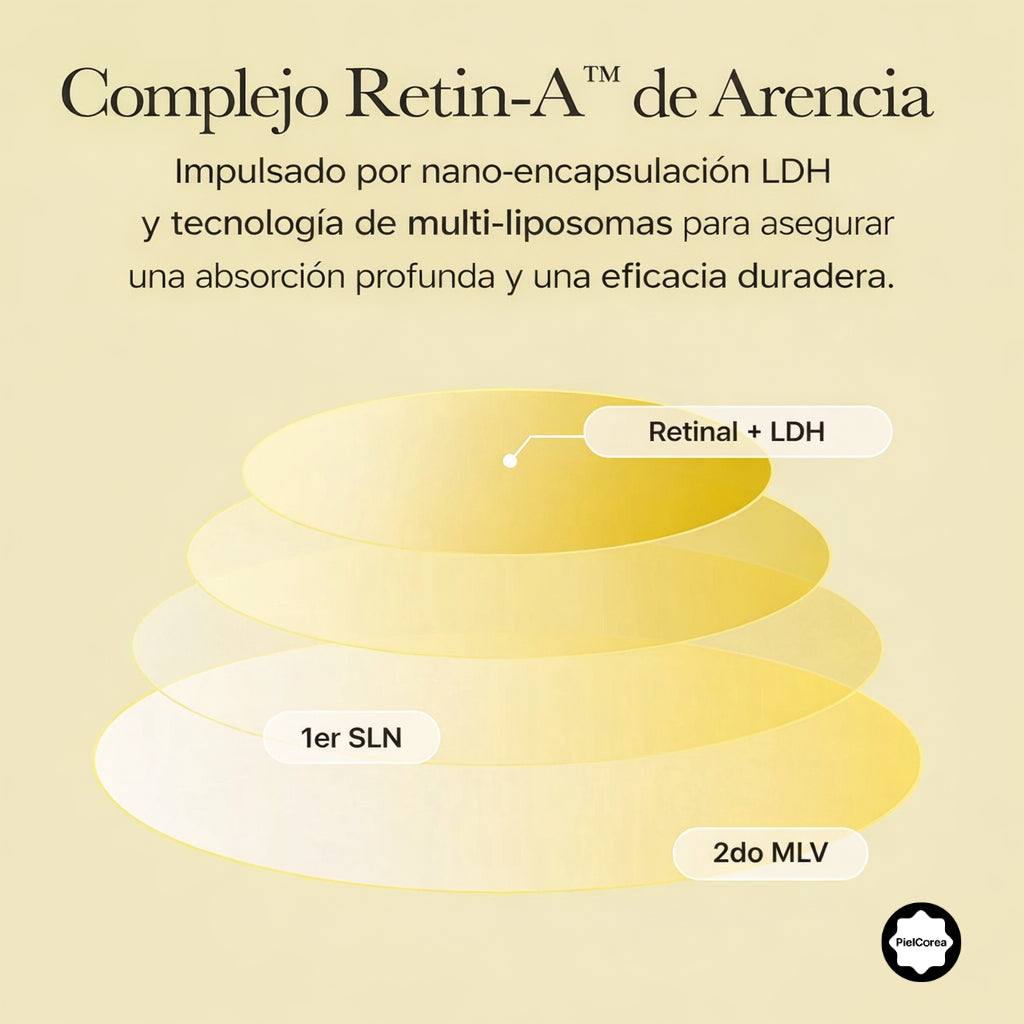 ARENCIA Retinal Booster Shot 30ml