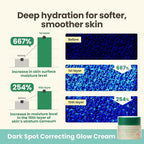 AXIS-Y The Mini Glow Trio Kit