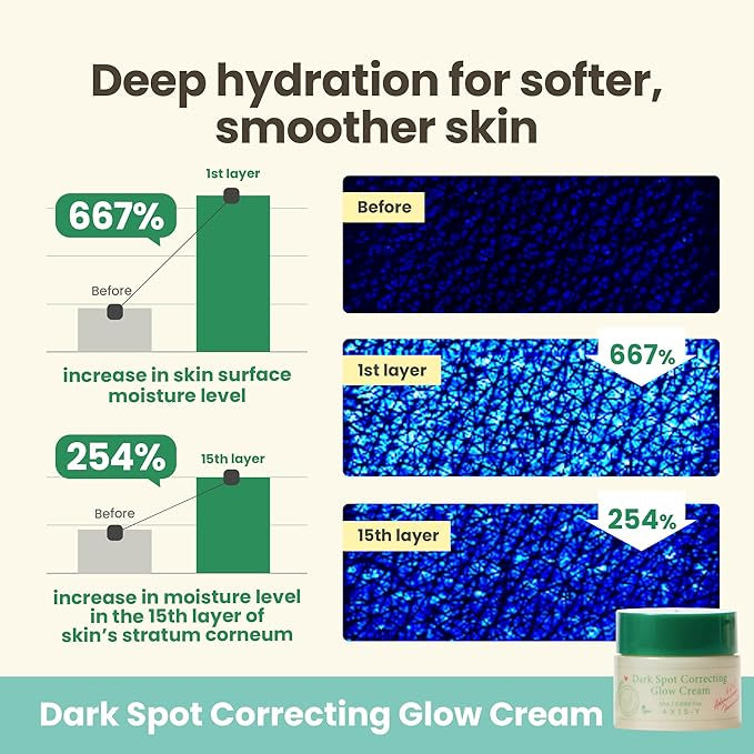 AXIS-Y The Mini Glow Trio Kit