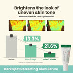 AXIS-Y The Mini Glow Trio Kit