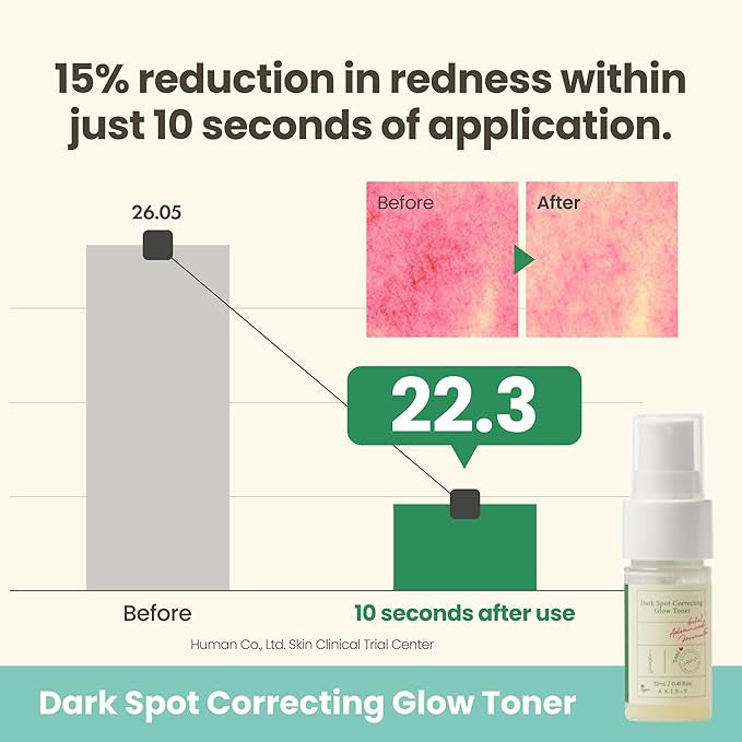 AXIS-Y The Mini Glow Trio Kit