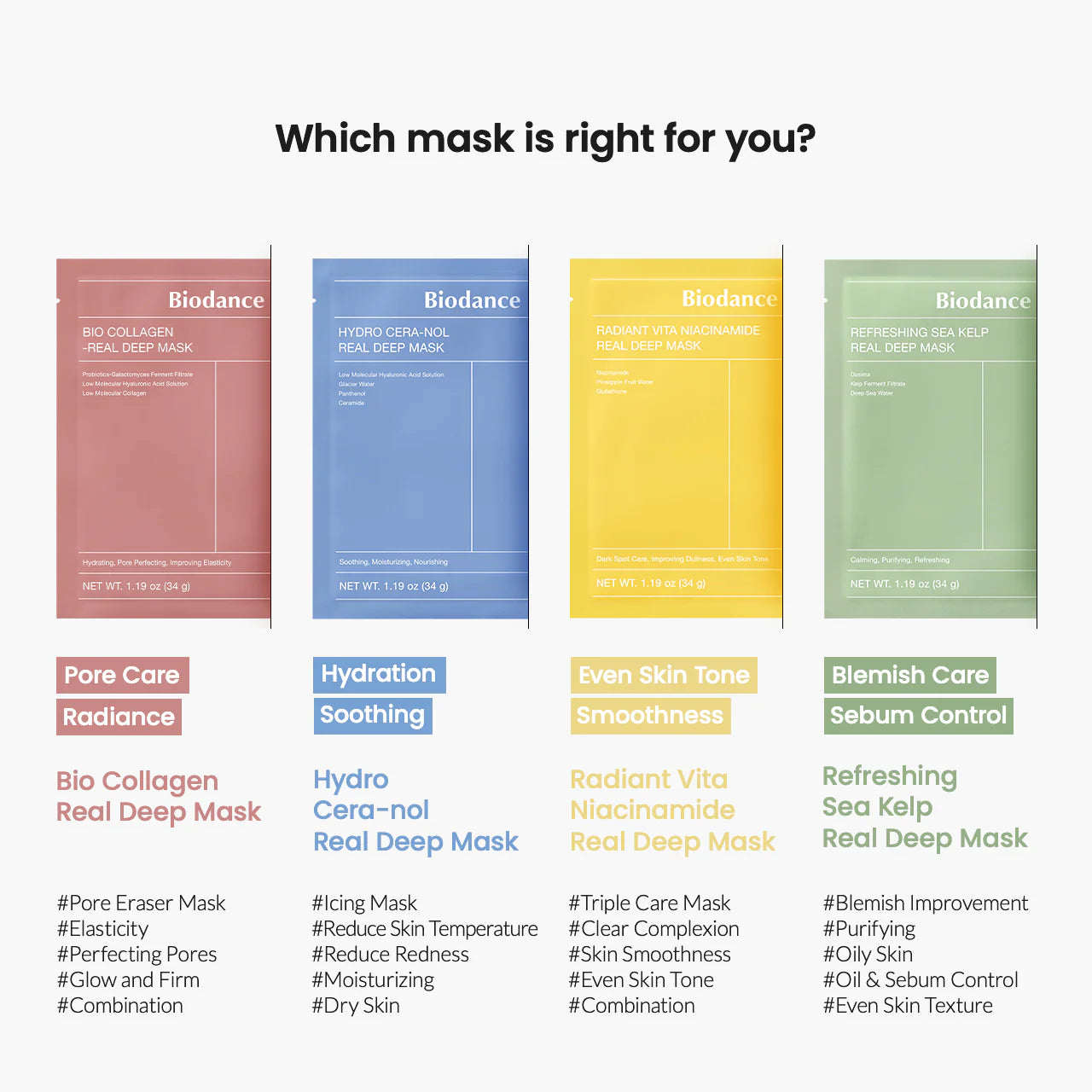 BIODANCE Bio-Collagen Real Deep Mask 4pz