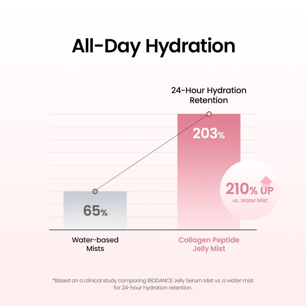BIODANCE Collagen Peptides Jelly Serum Mist 50ml