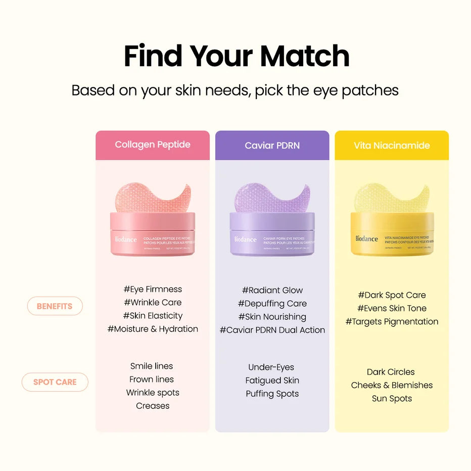 BIODANCE Vita Niacinamide Eye Patches (60parches)