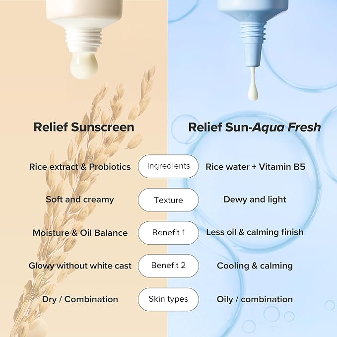 Beauty of Joseon Relief Sun : Rice + Probiotics 50ml