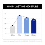 ROUND LAB Birch Moisturizing Cream 80ml