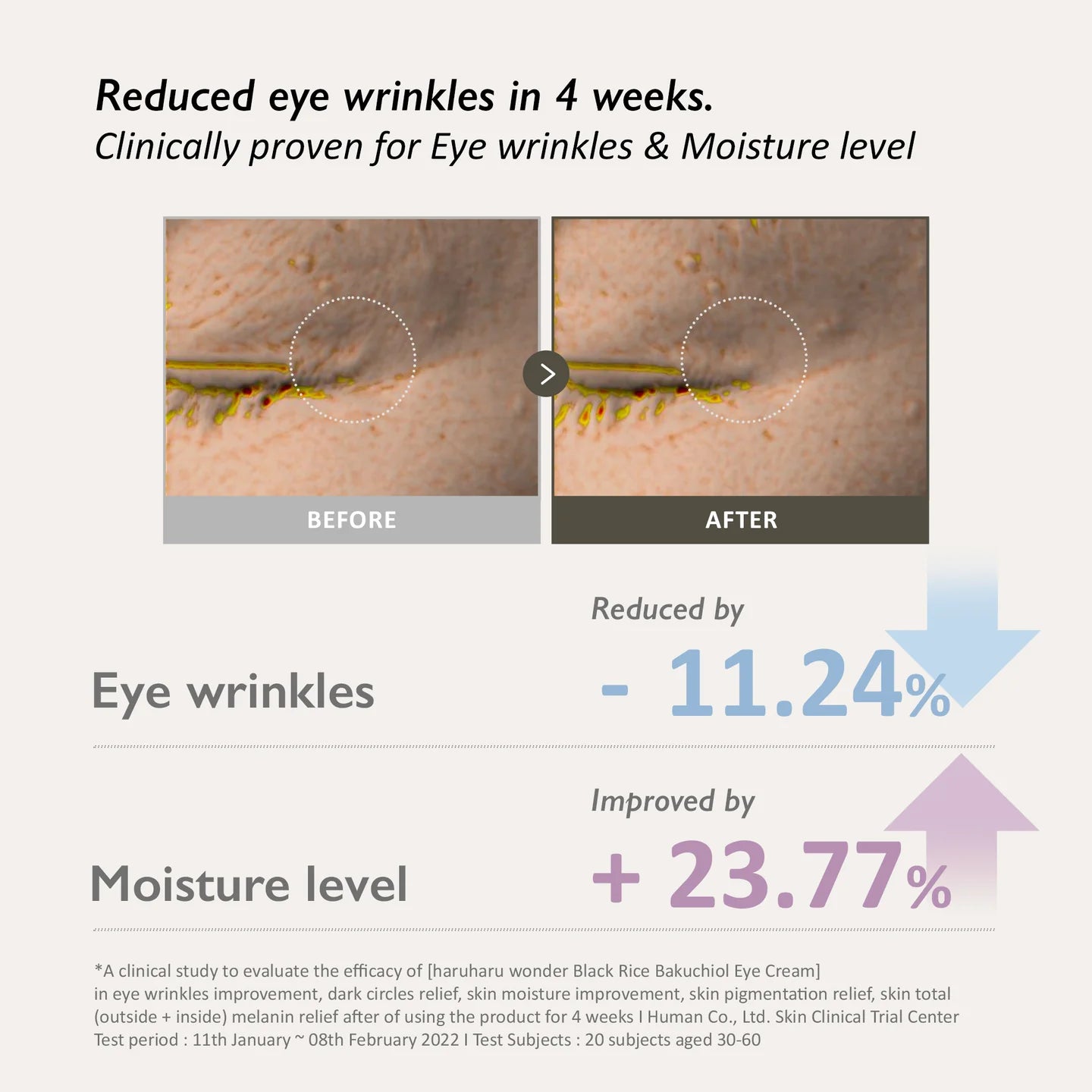 HARUHARU WONDER Black Rice Bakuchiol Eye Cream