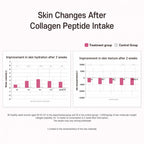 APLB Collagen EGF Peptide E Beauty Tablet (30 tabletas)