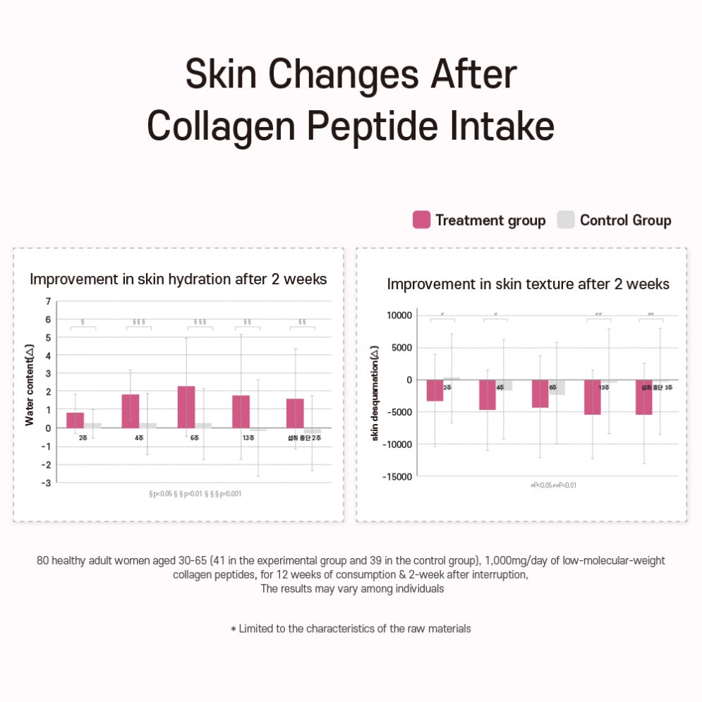 APLB Collagen EGF Peptide E Beauty Tablet (30 tabletas)