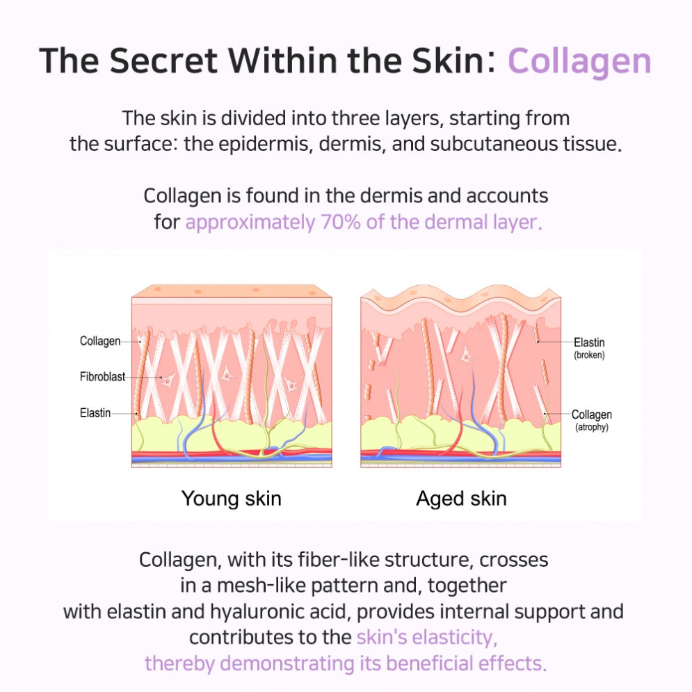 APLB Collagen EGF Peptide E Beauty Tablet (30 tabletas)