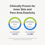 DR.ALTHEA Pure Retinol 0.15% Cream 20g