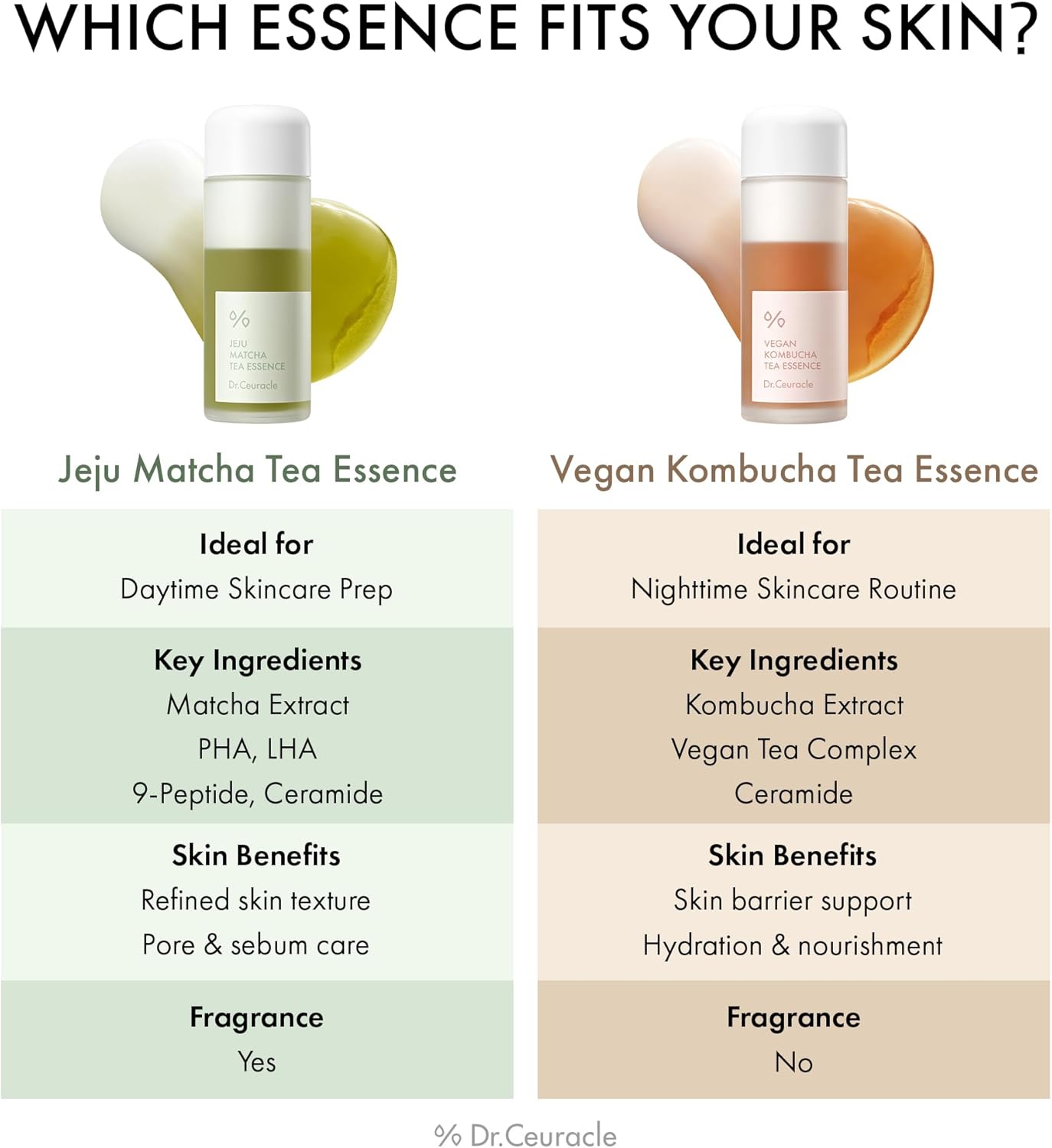 DR.CEURACLE Jeju Matcha Tea Essence 150ml
