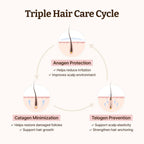 DR.REJU-ALL Advanced PDRN Hair Density Scalp Serum 15ml