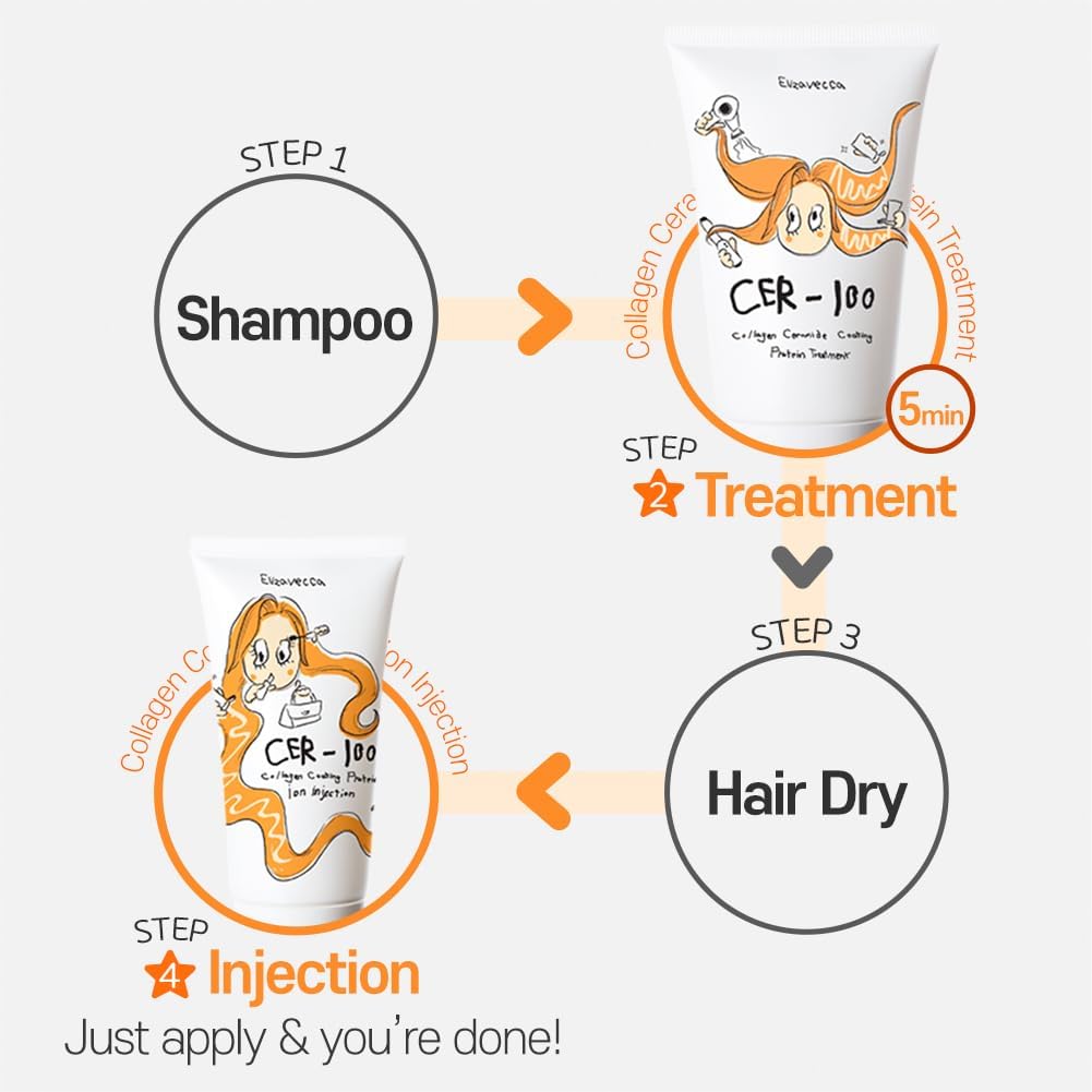 ELIZAVECCA Cer-100 Mascarilla Para Cabello Colágeno 100ml