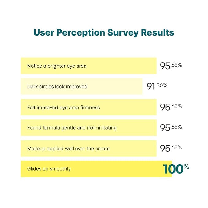 GOODAL Green Tangerine Vitamin C Dark Circle Eye Cream 30ml