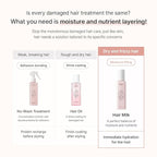 GROWUS Damage Therapy Hair Milk 160ml