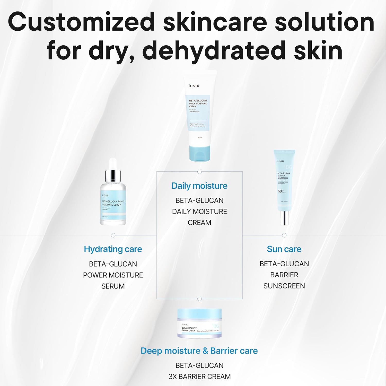 IUNIK Beta-Glucan Barrier Sunscreen SPF 50+ PA++++ 60ml