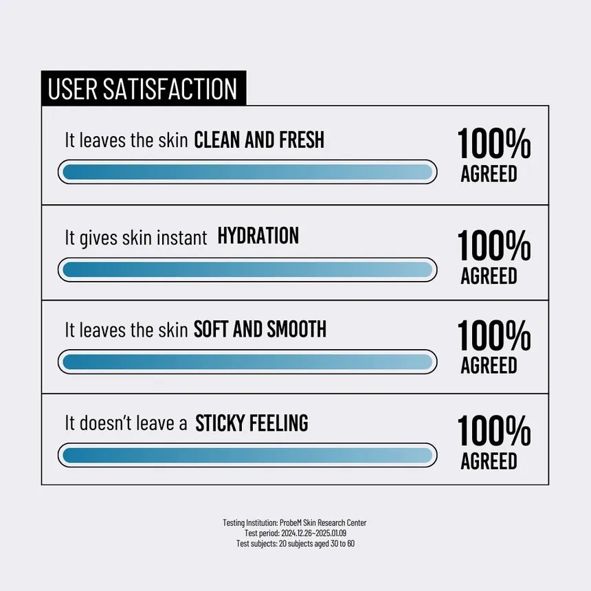 JUMISO Waterfull Hyaluronic Acid Cleansing Foam 150ml