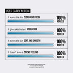 JUMISO Waterfull Hyaluronic Acid Cleansing Foam 150ml