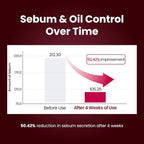 KOPHER Clay Prime Pack to Foam 80ml