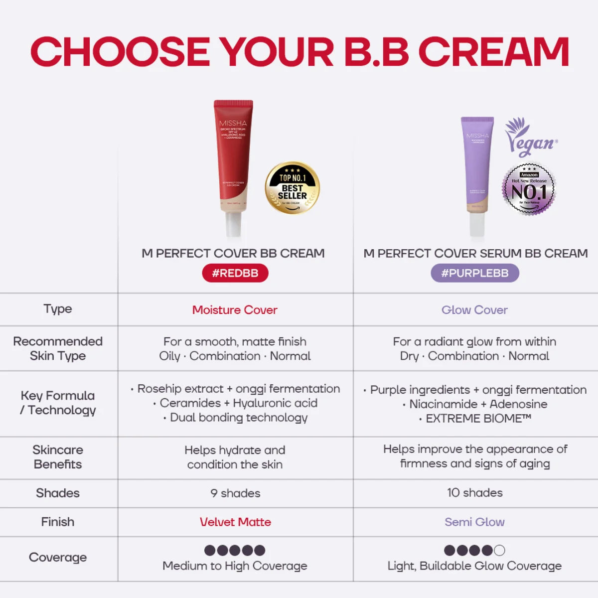 MISSHA Perfect Cover BB Cream 20ml
