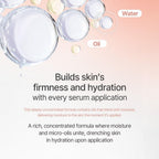 MIXSOON PDRN Collagen Serum 30ml