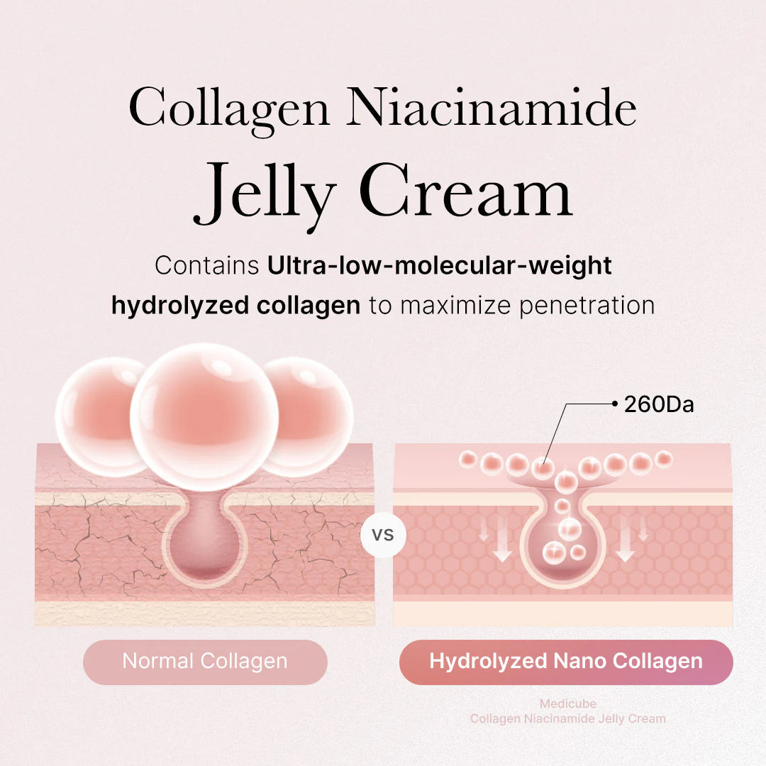 MEDICUBE Collagen Niacinamide Jelly Cream
