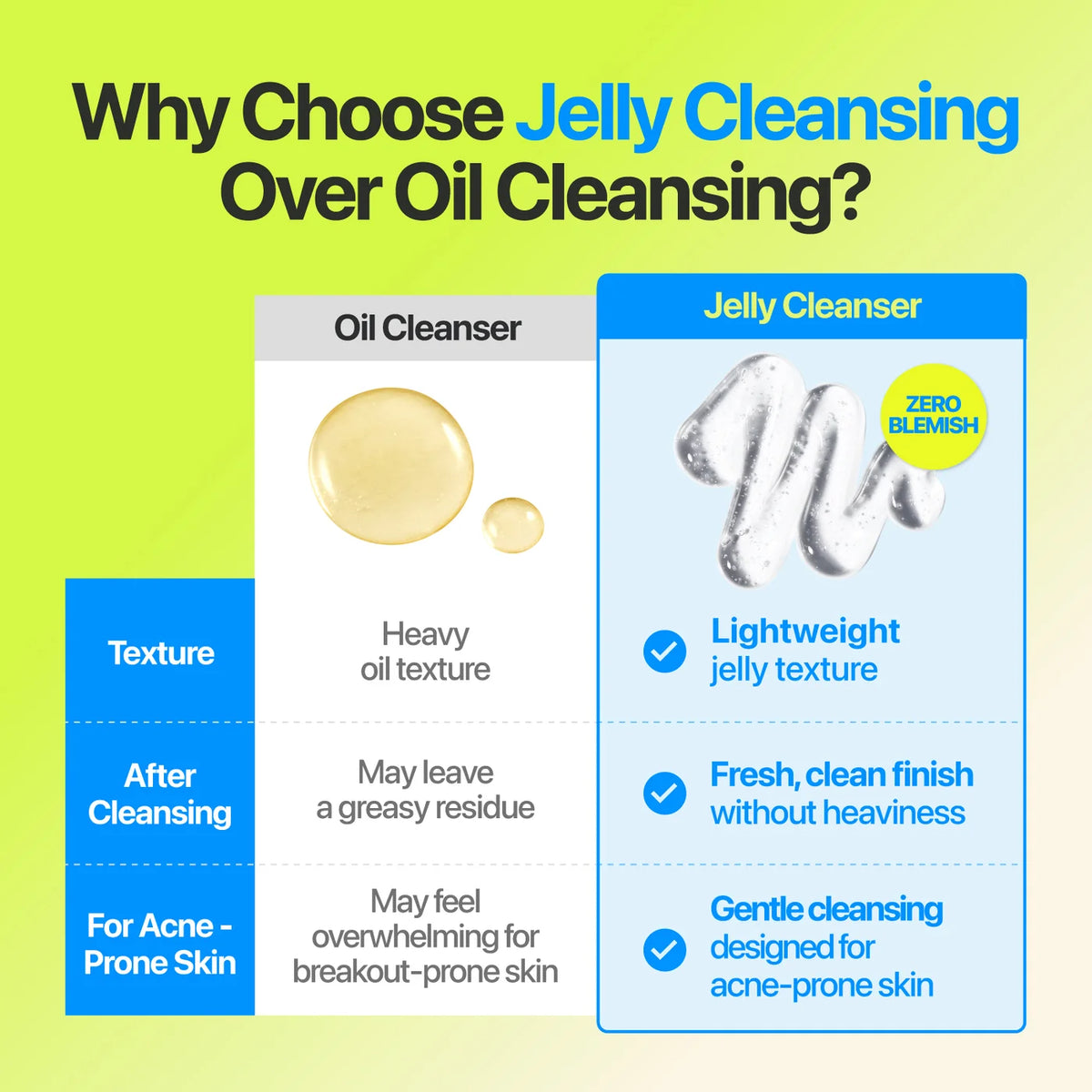 NUMBUZIN Zero Blemish Oil-Free Micellar Cleansing Jelly 200ml