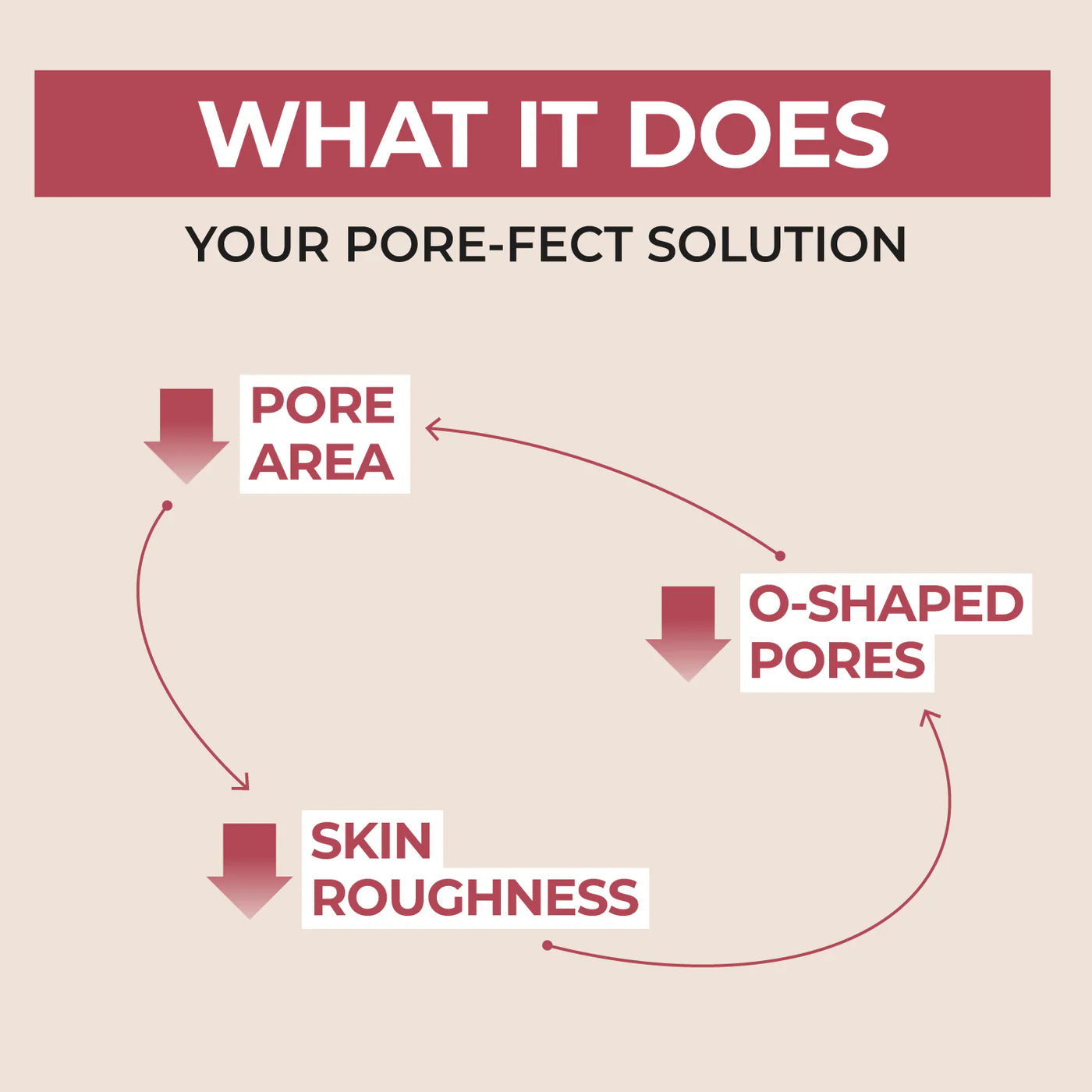 NUMBUZIN No.3 Skin Softening Serum