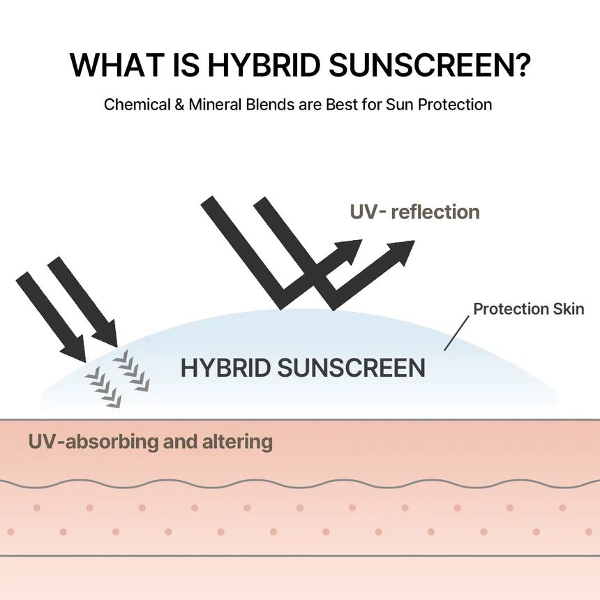 CELIMAX Oil Control Light Sunscreen