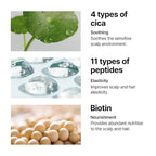 SOME BY MI Cica Peptide Anti Hair Loss Derma Scalp Shampoo 285ml
