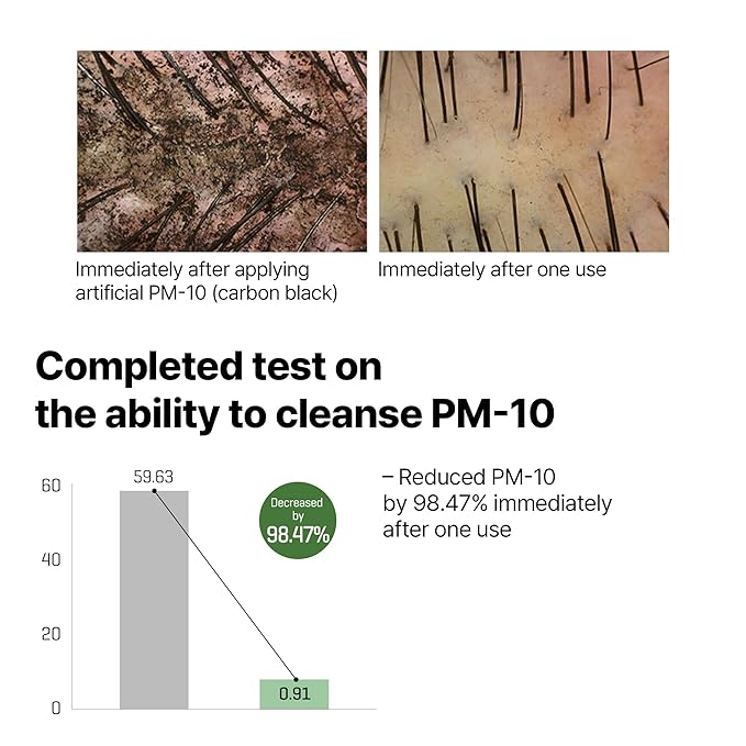 SOME BY MI Cica Peptide Anti Hair Loss Derma Scalp Shampoo 285ml