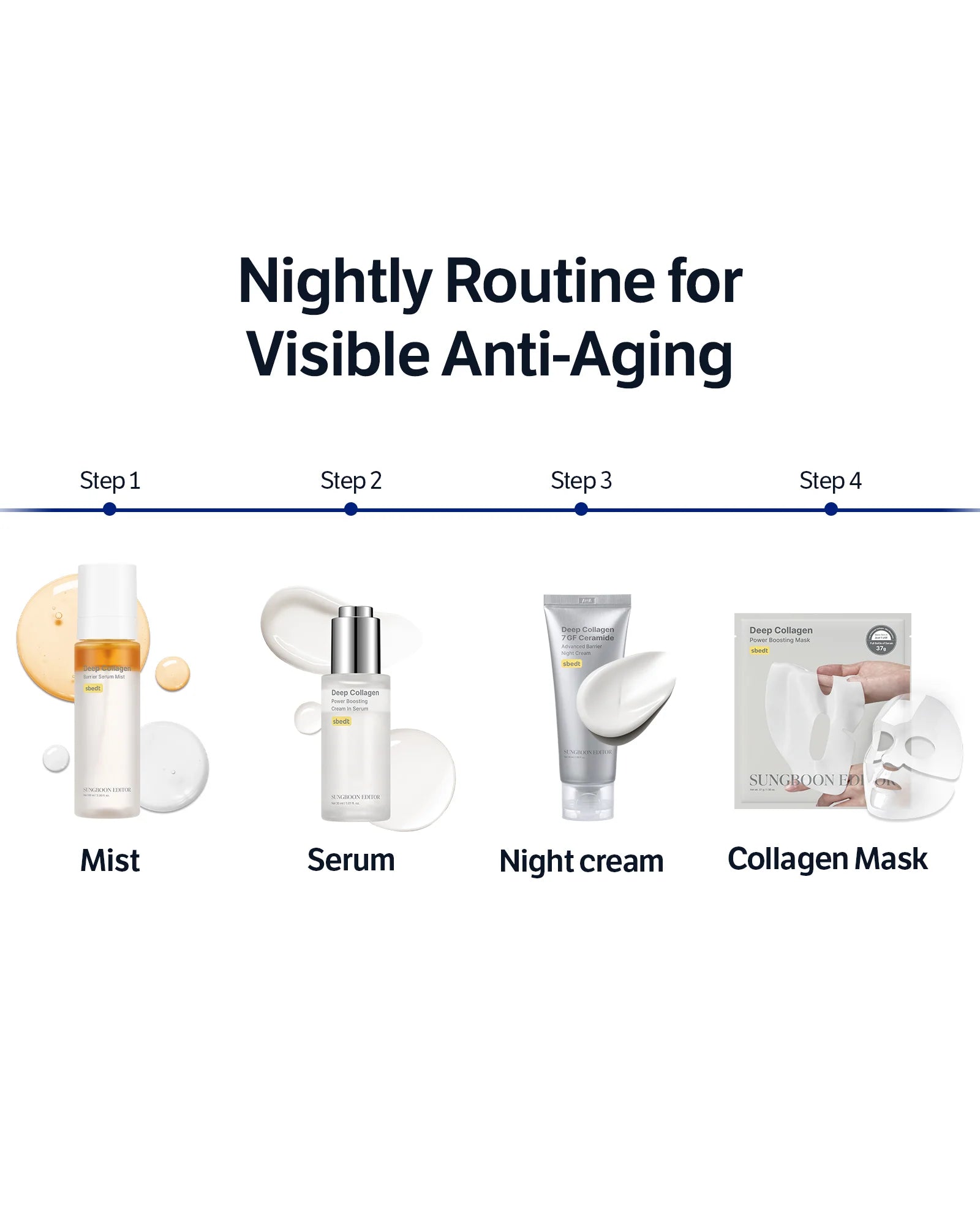 SUNGBOON EDITOR Deep Collagen 7GF Ceramide Advanced Barrier Night Cream 50ml