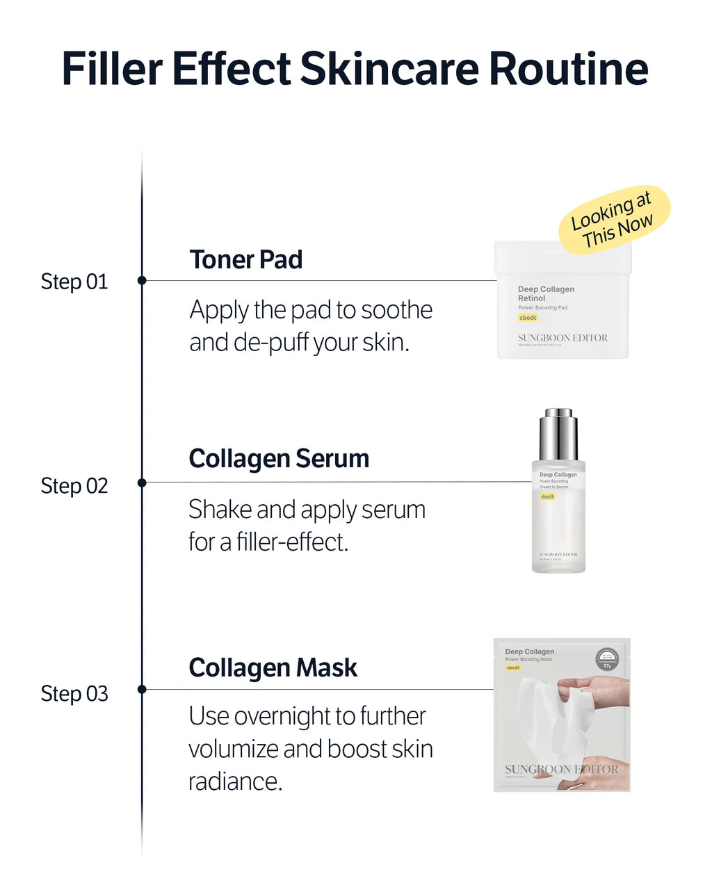 SUNGBOON EDITOR Deep Collagen Retinol Pad 190ml(100pads)