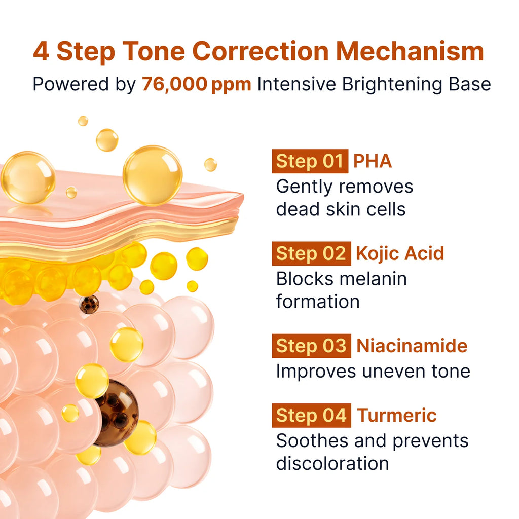 SUNGBOON EDITOR Kojic Acid Niacinamide Brightening Ampoule 40ml