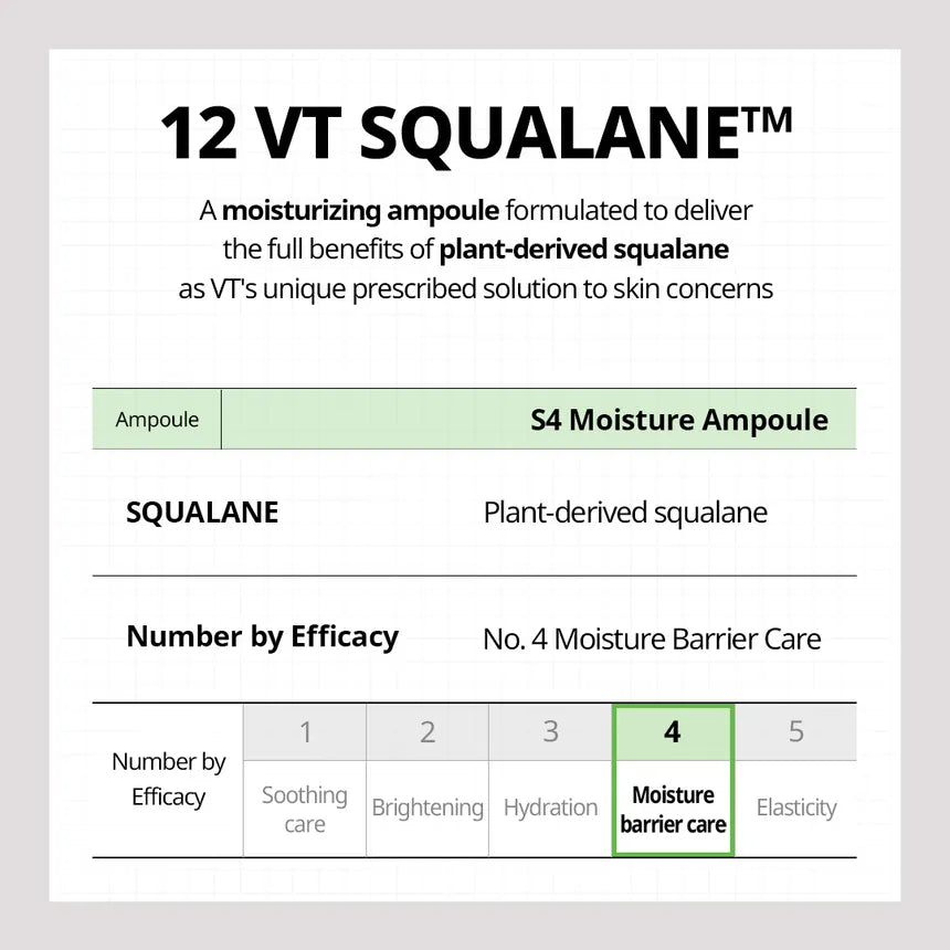 VT COSMETICS S4 Moisture Ampoule 30ml